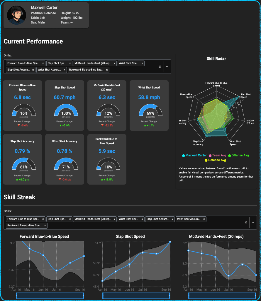 Edgecraft Hockey dashboard