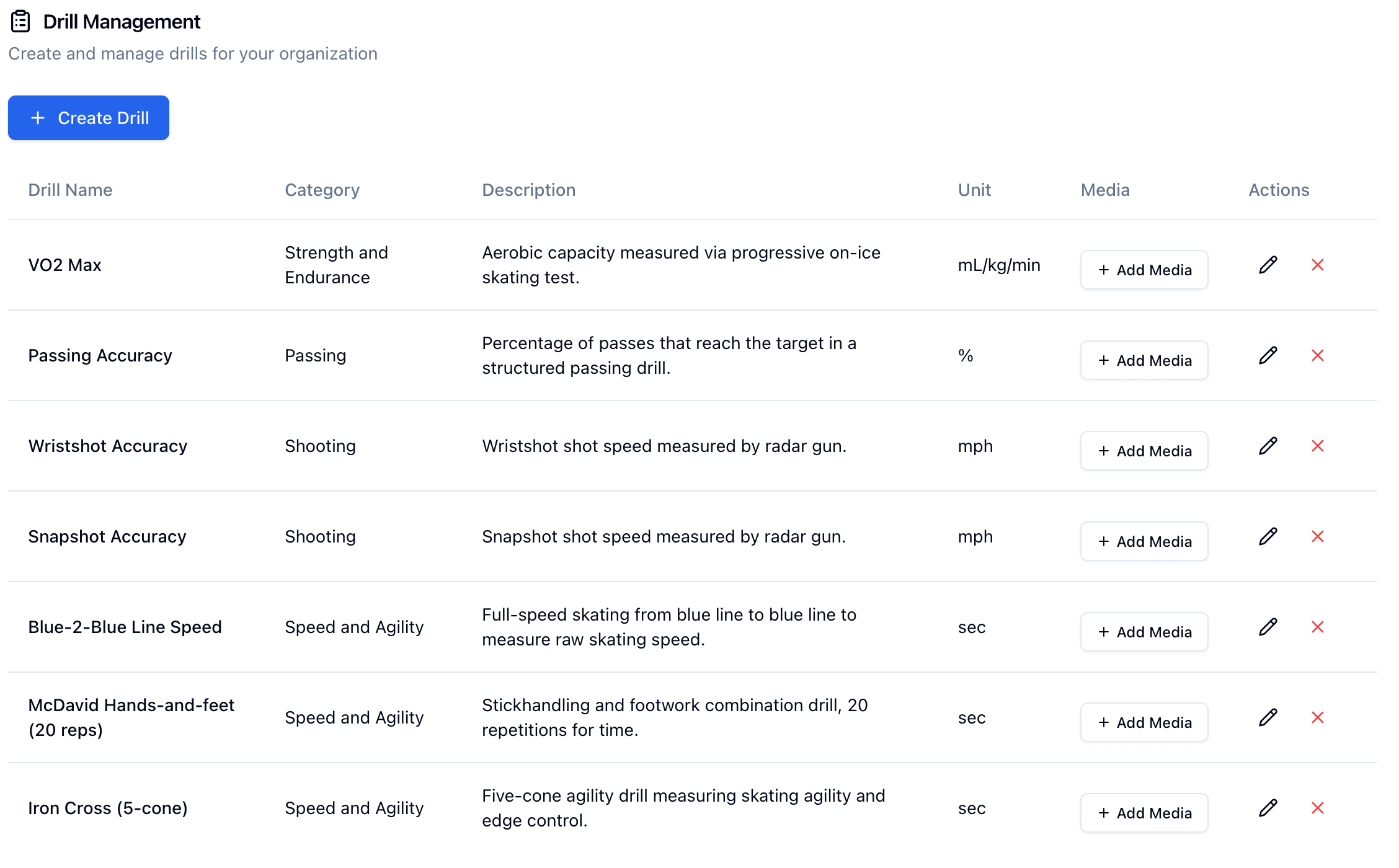 Drill management interface