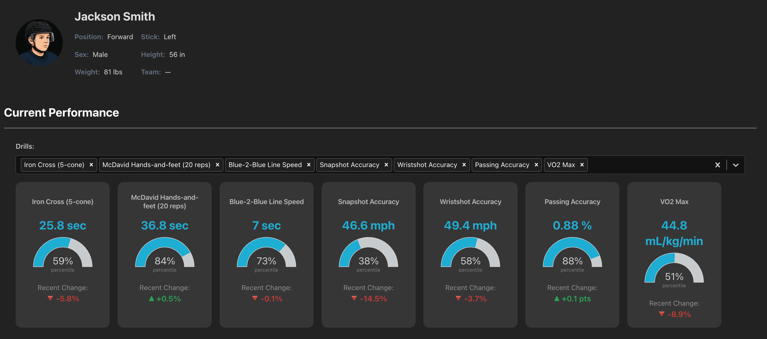 Player summary dashboard showing performance metrics, radar charts, and skill streak charts