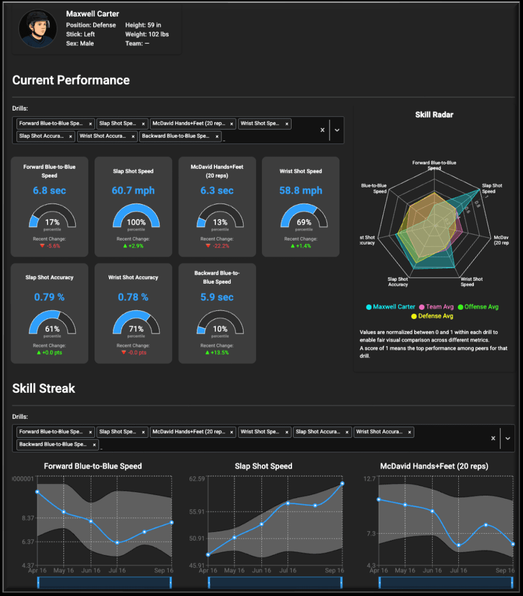 Edgecraft Hockey dashboard